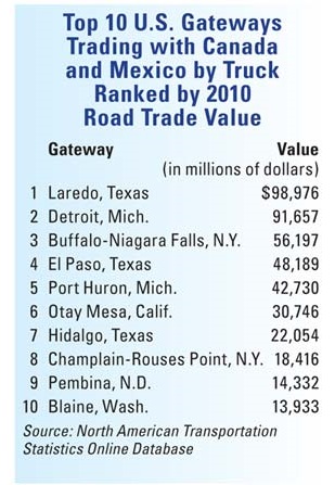 Top Truck Gateways List
